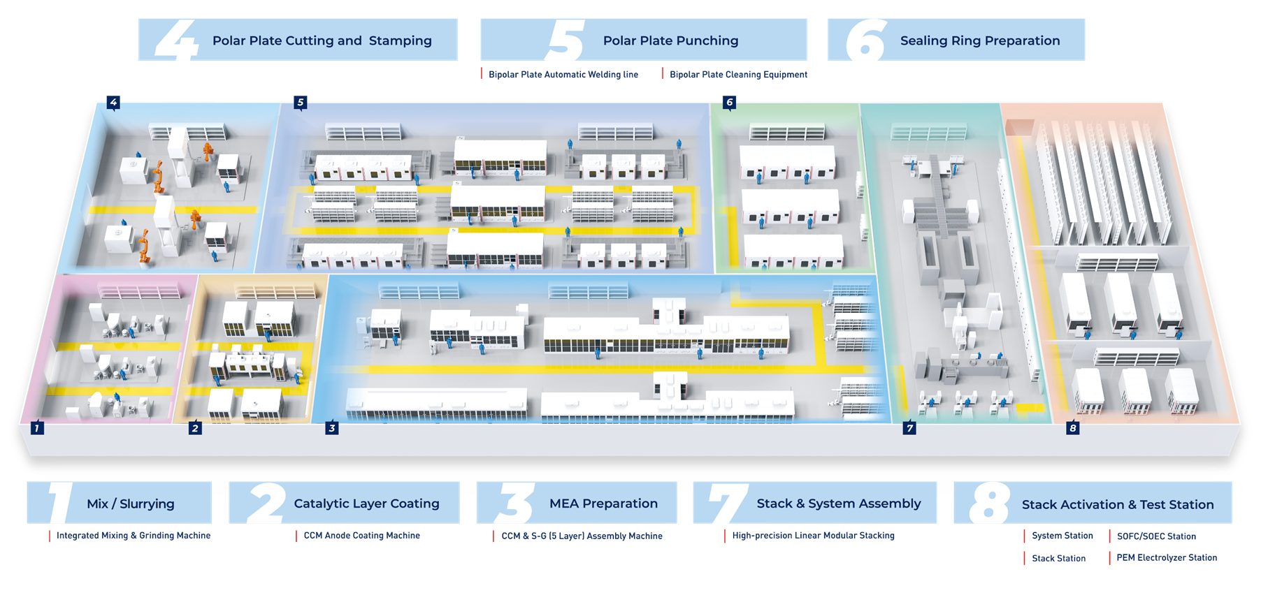 LEAD Hydrogen Fuel Cell Intelligent Manufacturing Equipment